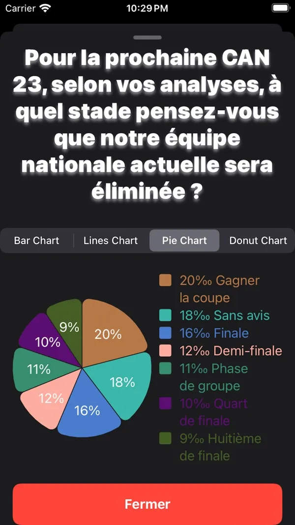 Capture d'écran 2 sur 3 de Actu Afrique Pro